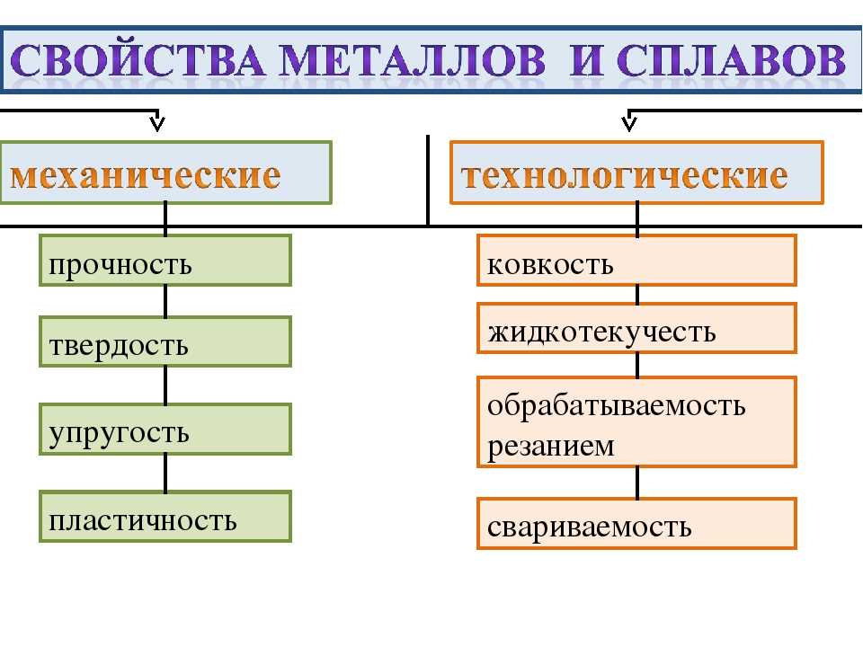 Механические свойства металла какие