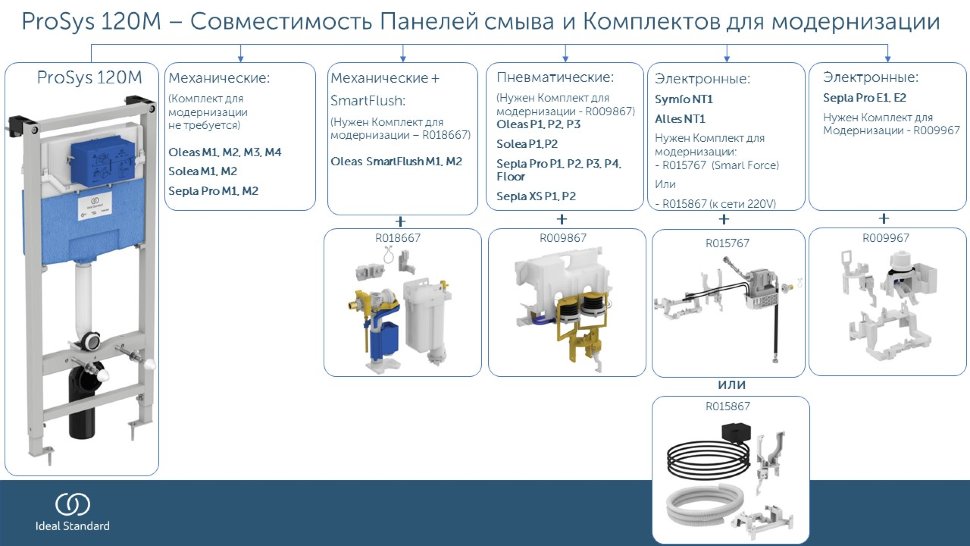 Топ-10 лучших инсталляций для унитаза на 2022 год