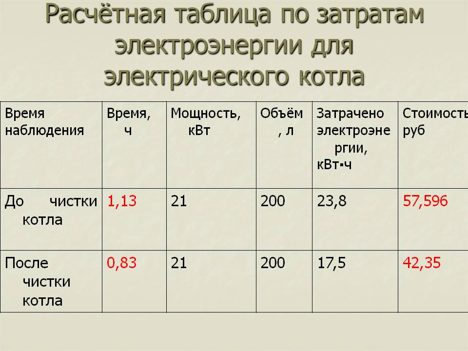 Обзор 10 электрокотлов для частного дома: эвпм, эван, протерм, зота и др.