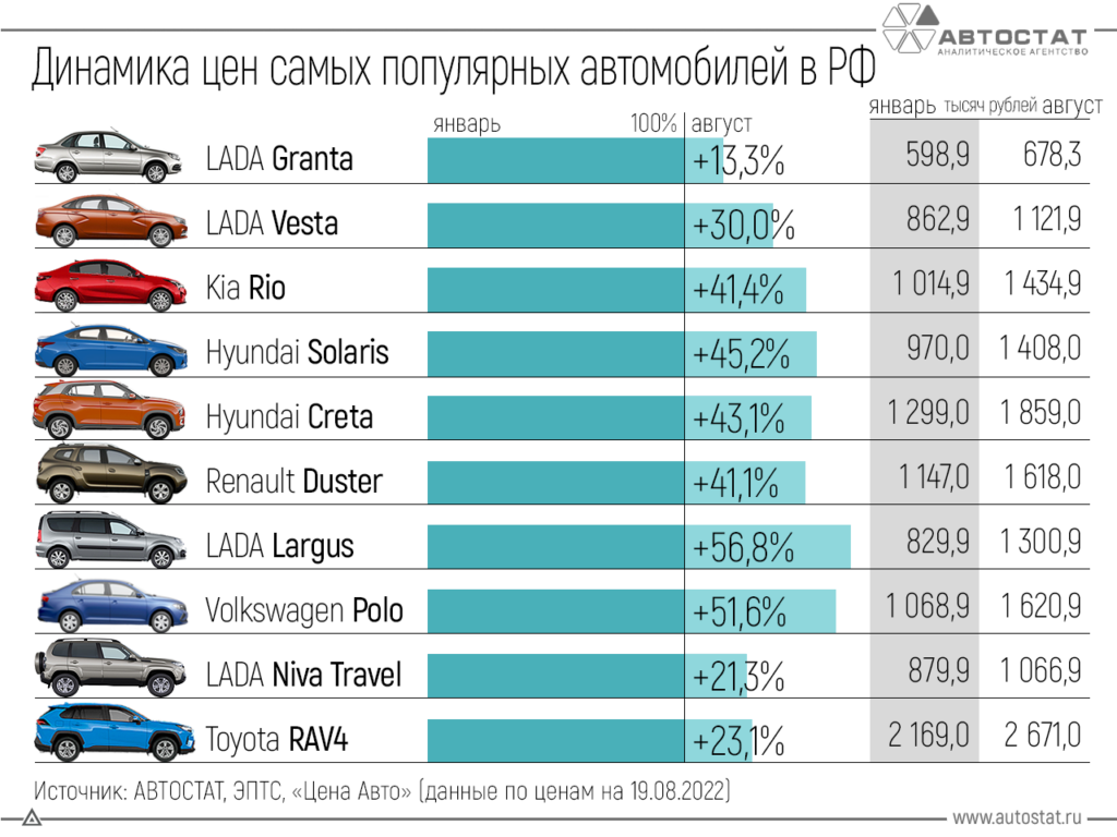 Составлен топ-7 самых дорогих китайских автомобилей в россии в январе 2022 года
