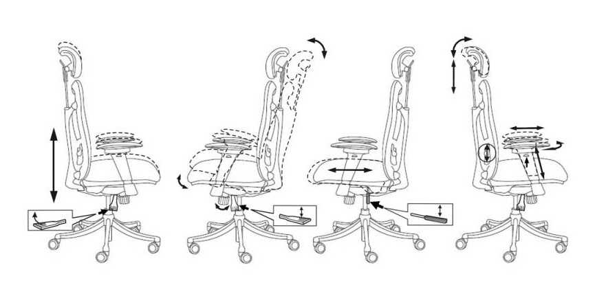 Как выполнить своими руками ремонт офисного кресла, рекомендации