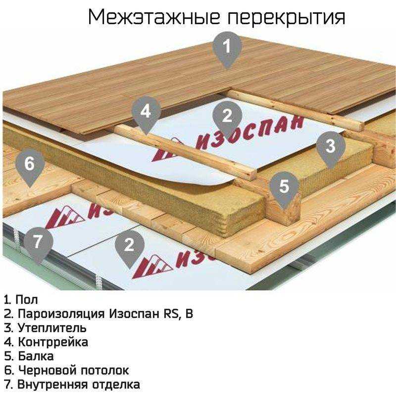 Какая пароизоляция для потолка в деревянном перекрытии лучше – виды, характеристики