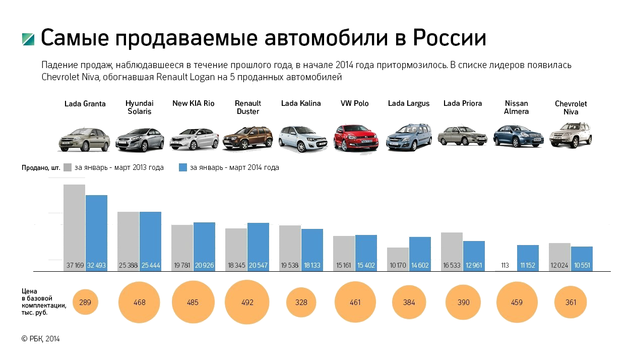 Самые неприхотливые и неубиваемые автомобили для российских дорог — рейтинг 2022 года