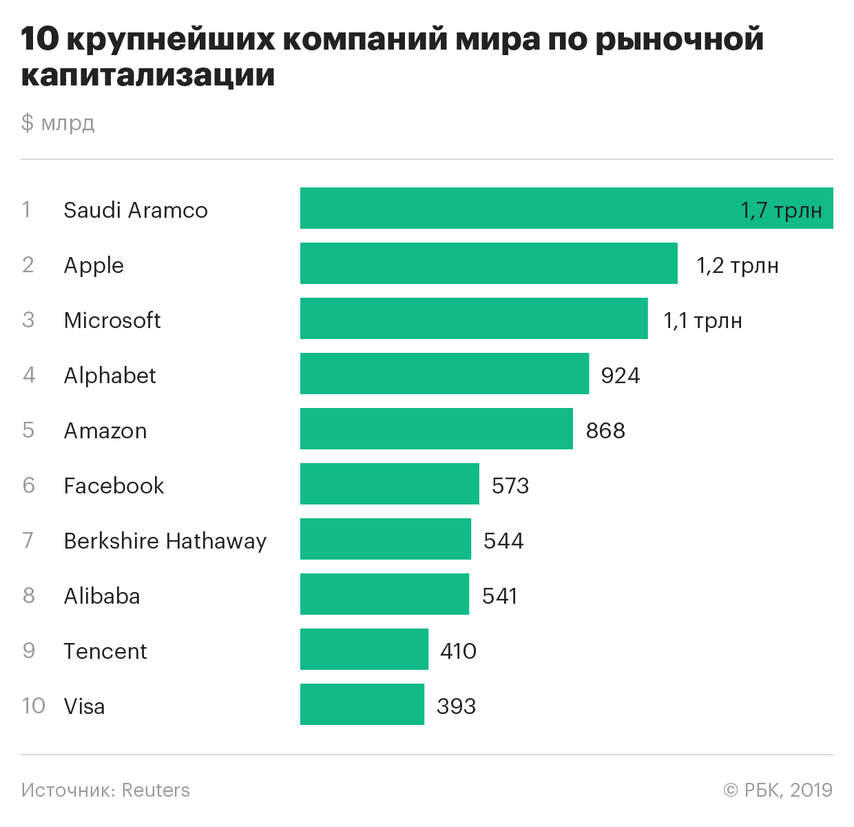 Список 200 богатейших людей россии 2021 года по версии forbes - forbes list of russia's 200 richest people 2021 - abcdef.wiki