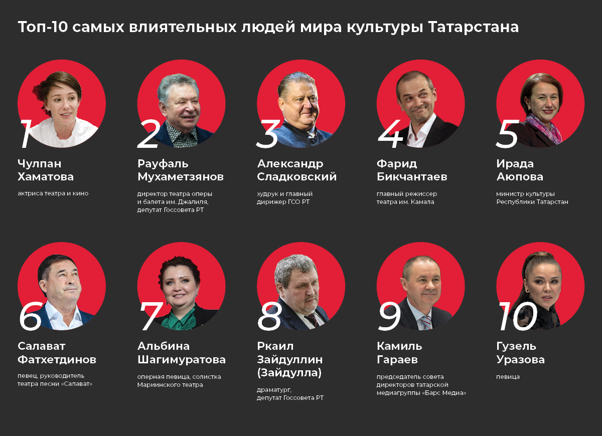 Топ-20: самые влиятельные люди в мире :: businessman.ru