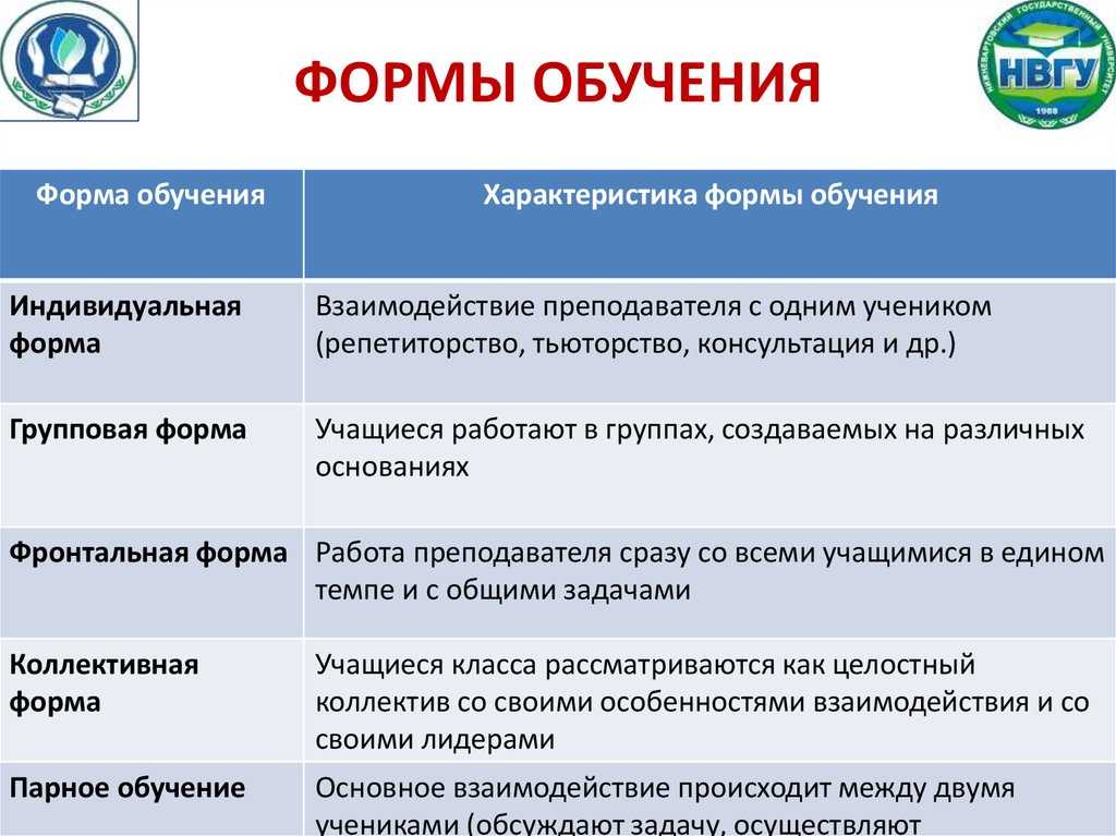 Топ 100 лучшие вузы (университеты) россии — рейтинг 2021 и 2022