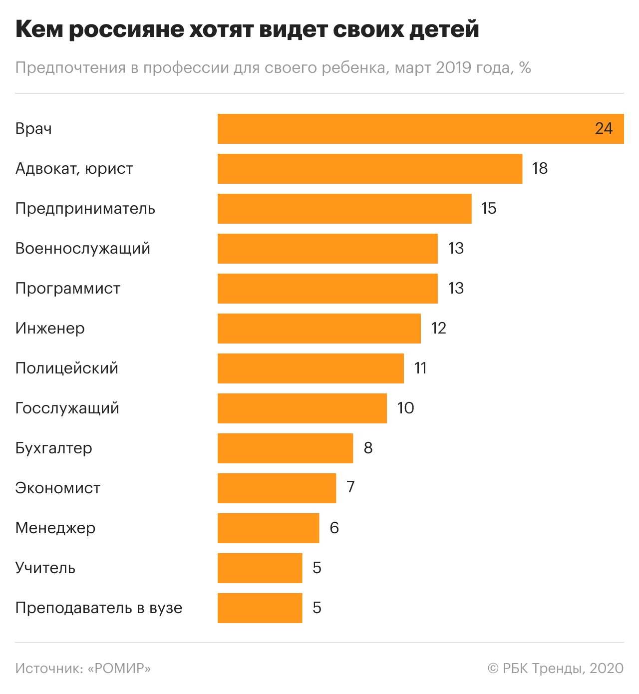 Рейтинг лучших школ Москвы, разделенный по округам Самые сильные школы каждого округа Москвы