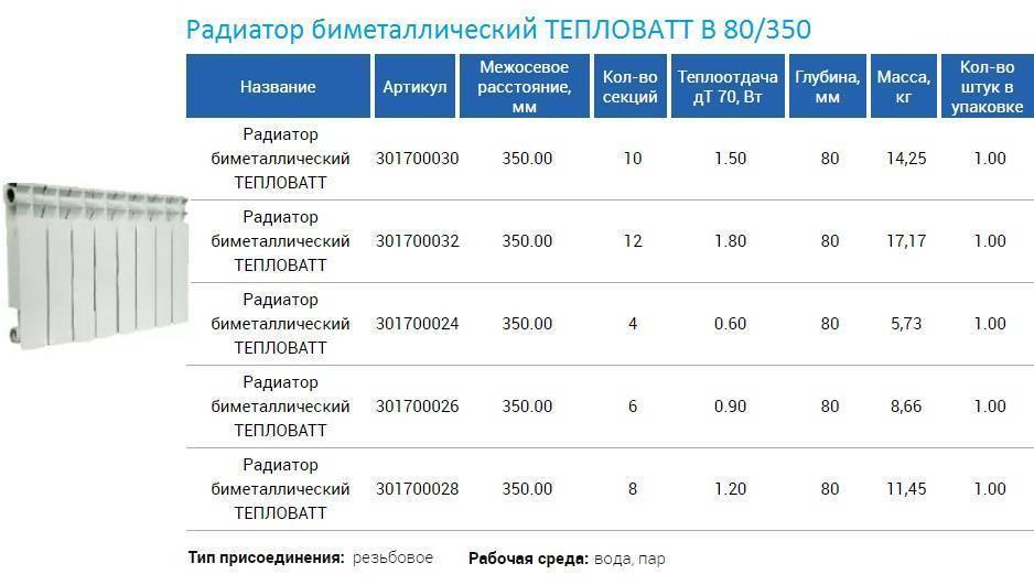 Сроки службы алюминиевых радиаторов отопления
