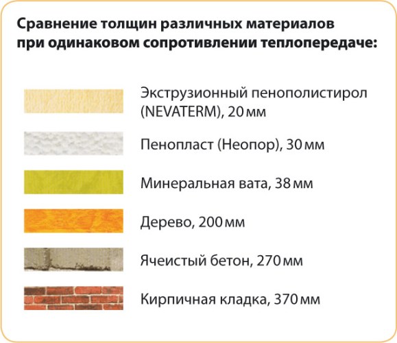 Пенопласт – характеристики и свойства утеплителя
