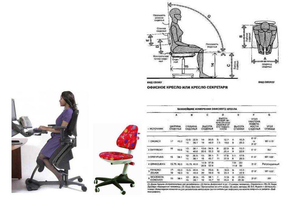 Кресло максимальный вес. Высота компьютерного кресла стандарт. Стандартная высота сидения офисного кресла. Эргономика кресла чертеж. Кресло офисное высота , максимальная высота 1240.