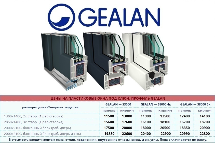 Пластиковые окна gealan (геалан) | ✔️ а за окном