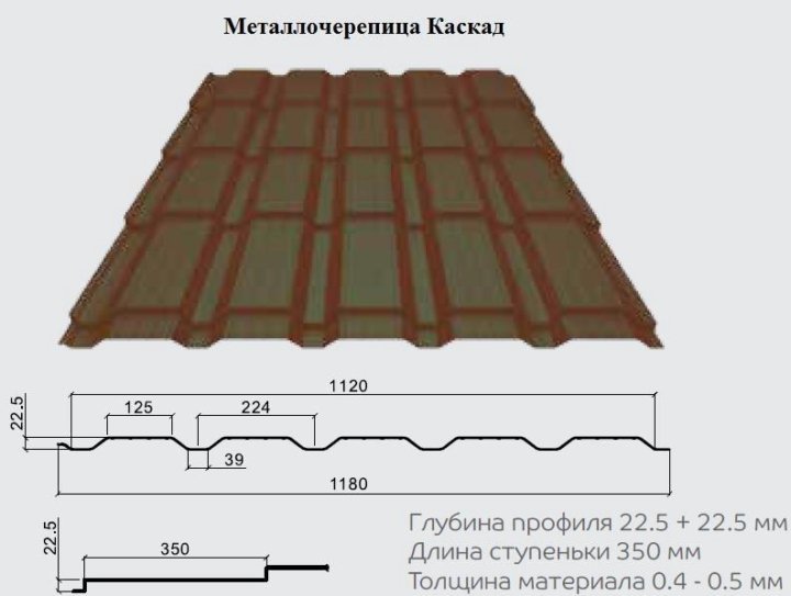 Кровля из металлочерепицы: сравнение с другими кровельными материалами, что лучше выбрать