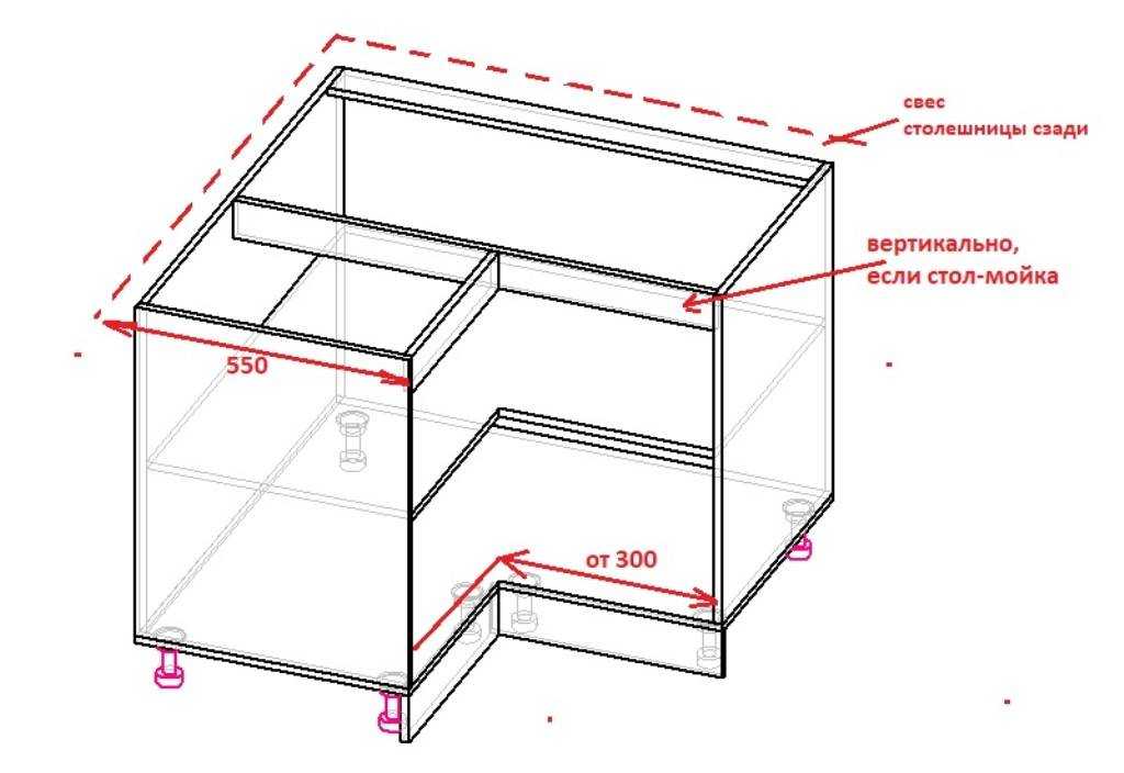 Размеры кухонных шкафов, стандарт, правило рабочего треугольника