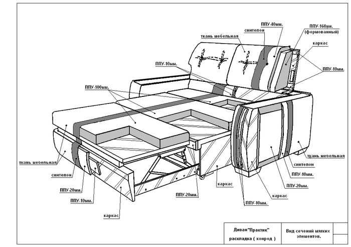 Механизмы для кресла-кровати: аккордеон, выкатной, дельфин, тик-так