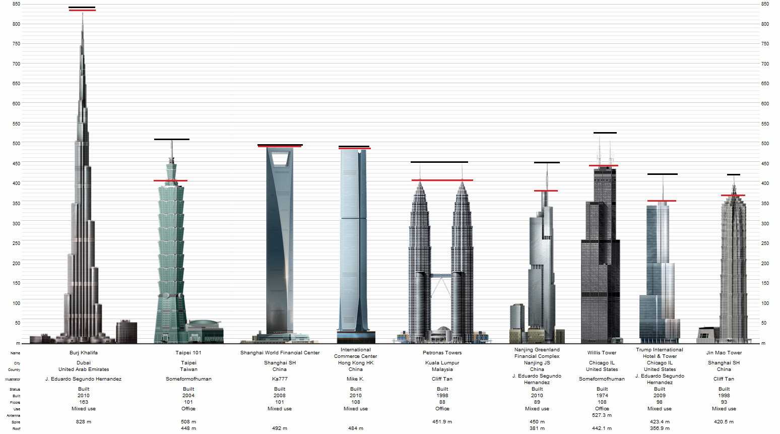 10 самых высоких зданий испания какое море рядом
