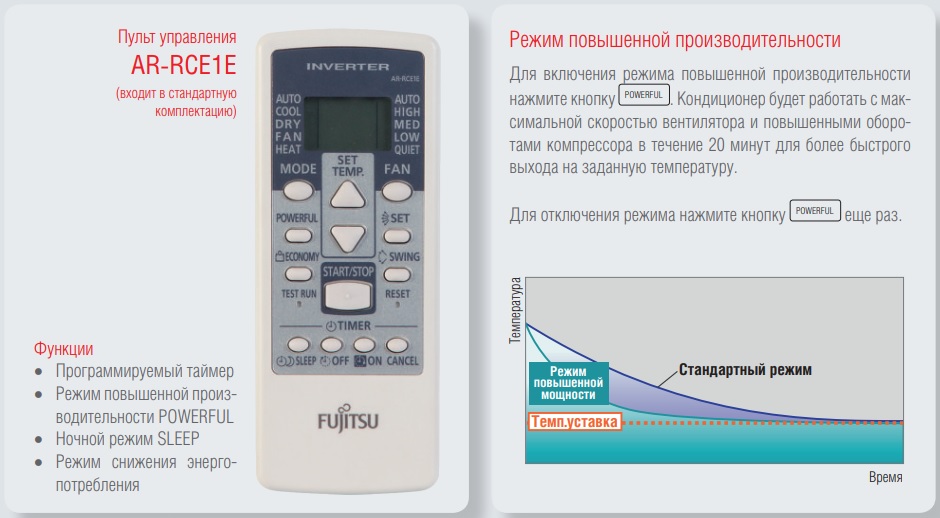 Кондиционеры и сплит-системы igc: отзывы, инструкции к пульту управления