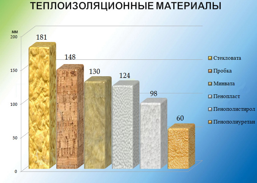 Утепление стен пенополистиролом снаружи: поэтапное руководство