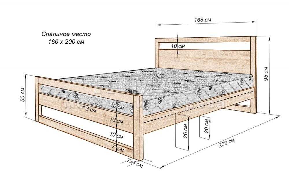 Как собрать кровать: порядок сборки, необходимые инструменты, правильная инструкция и использование схемы