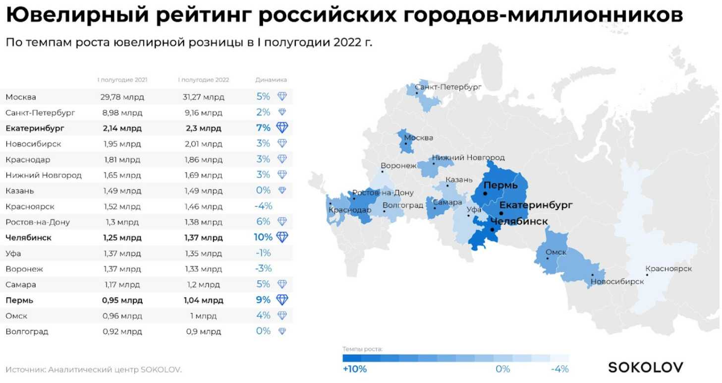 Худшие города россии по уровню жизни, самые бедные города рф | новости жкх