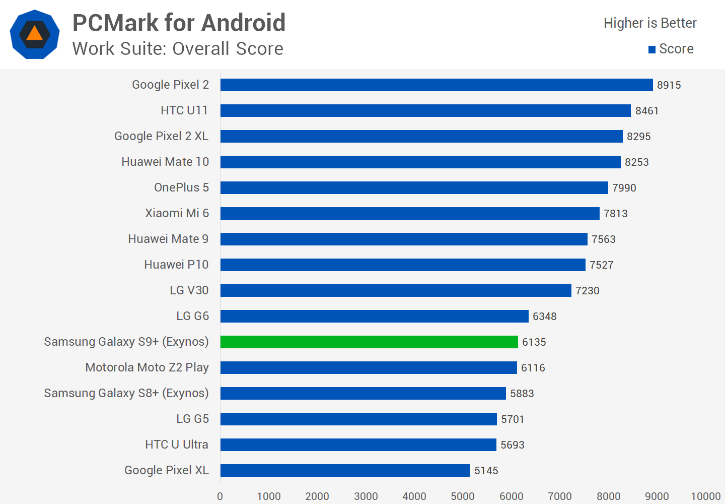 Лучшие телефоны android 2022 года: рейтинг и обзор