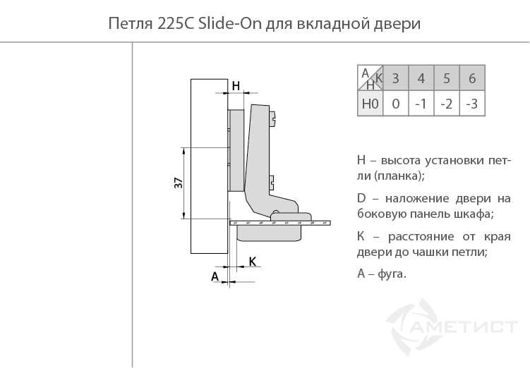 Разновидности мебельных петель и их установка :: syl.ru