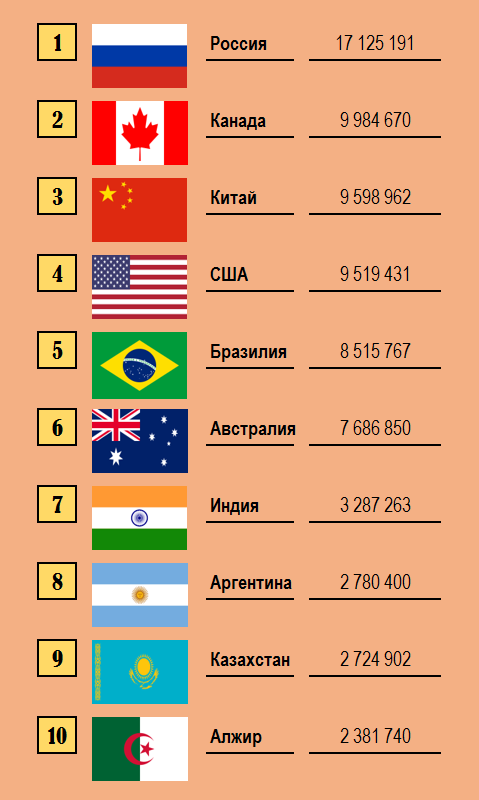 Топ-10 самых богатых стран мира: рейтинг государств по уровню ввп
