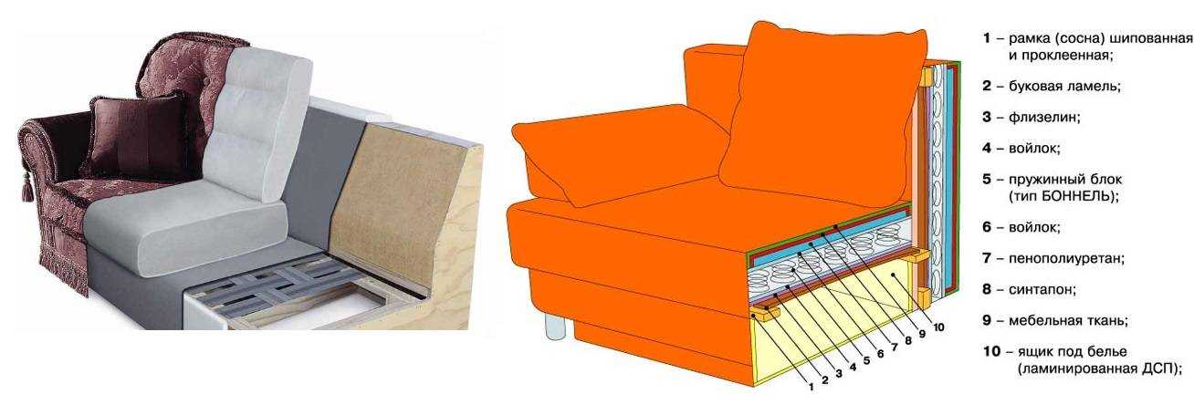 Наполнитель для дивана: виды материалов, их характеристики, плюсы и минусы