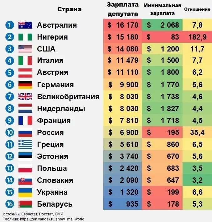 100 самых счастливых стран мира: рейтинг 2022 года, место россии