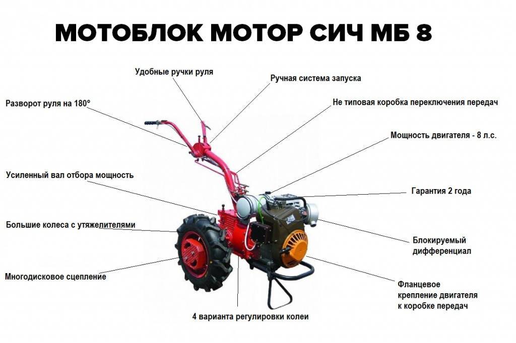 Обзор лучших мотоблоков мотор сич