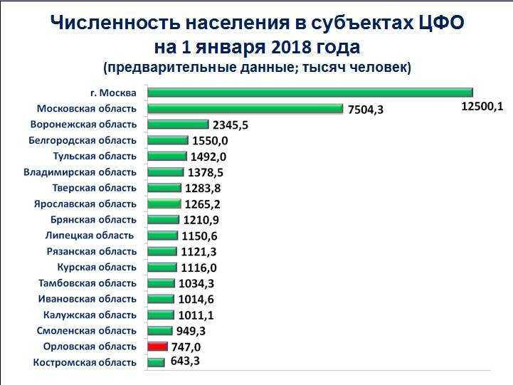 Крупные проекты цфо