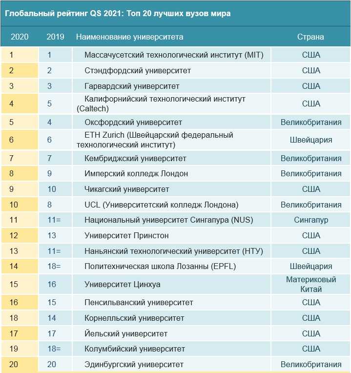 Топ-10 самых лучших московских роддомов по отзывам рожениц Рейтинг лучших перинатальных центров Москвы 2022 года, их специализация, основные достоинства и недостатки