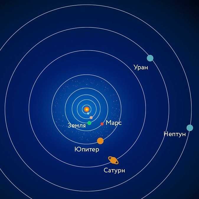 Какие звездопады и затмения увидят жители россии в 2022 году? записывайте даты