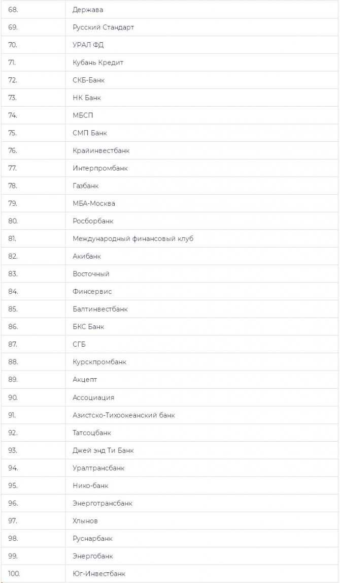 Дом банк рейтинг надежности. Список надёжных банков России 2013. Самые надёжные банки России на 2018. Топ-10 банков России на 2021.