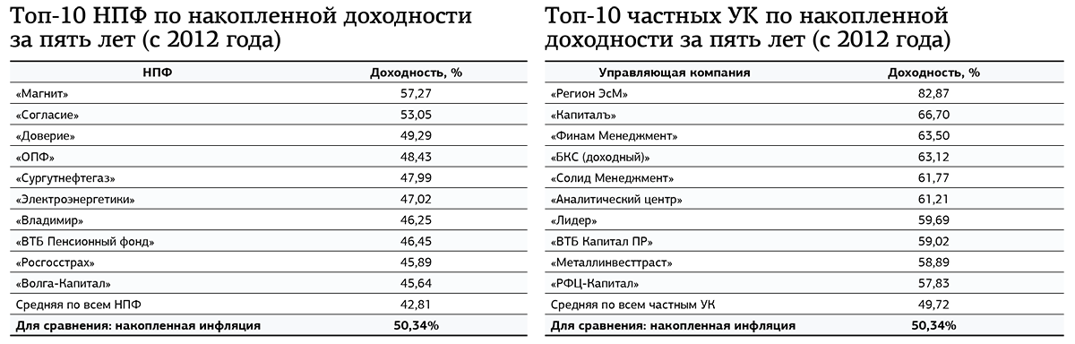 Волга капитал нпф рейтинг