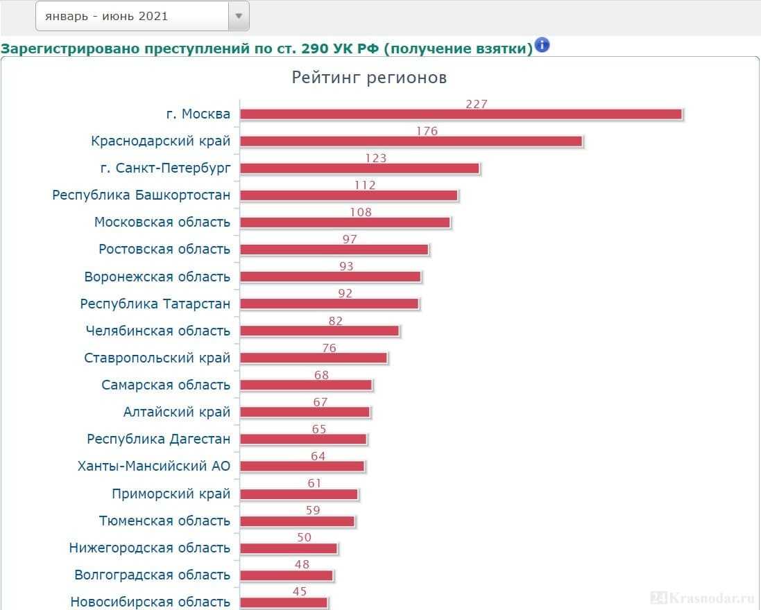 Индекс восприятия коррупции от transparency international — русский эксперт