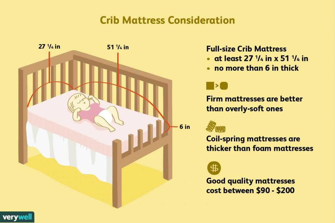 Какой выбрать матрас в кроватку для новорожденного - требования к матрасу, его виды и особенности, разновидности наполнителя