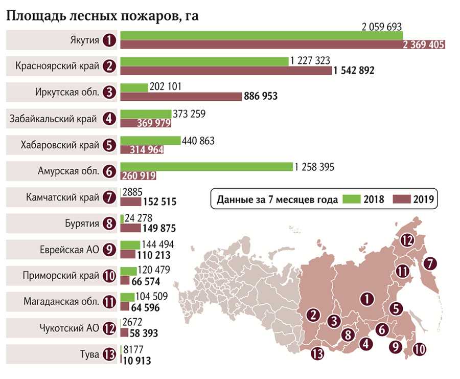 Кгау лесопожарный центр карта лесных пожаров