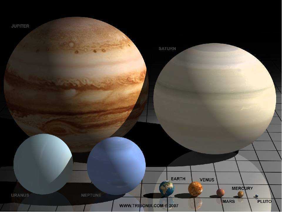 Размеры планет солнечной системы по возрастанию и интересные сведения о планетах