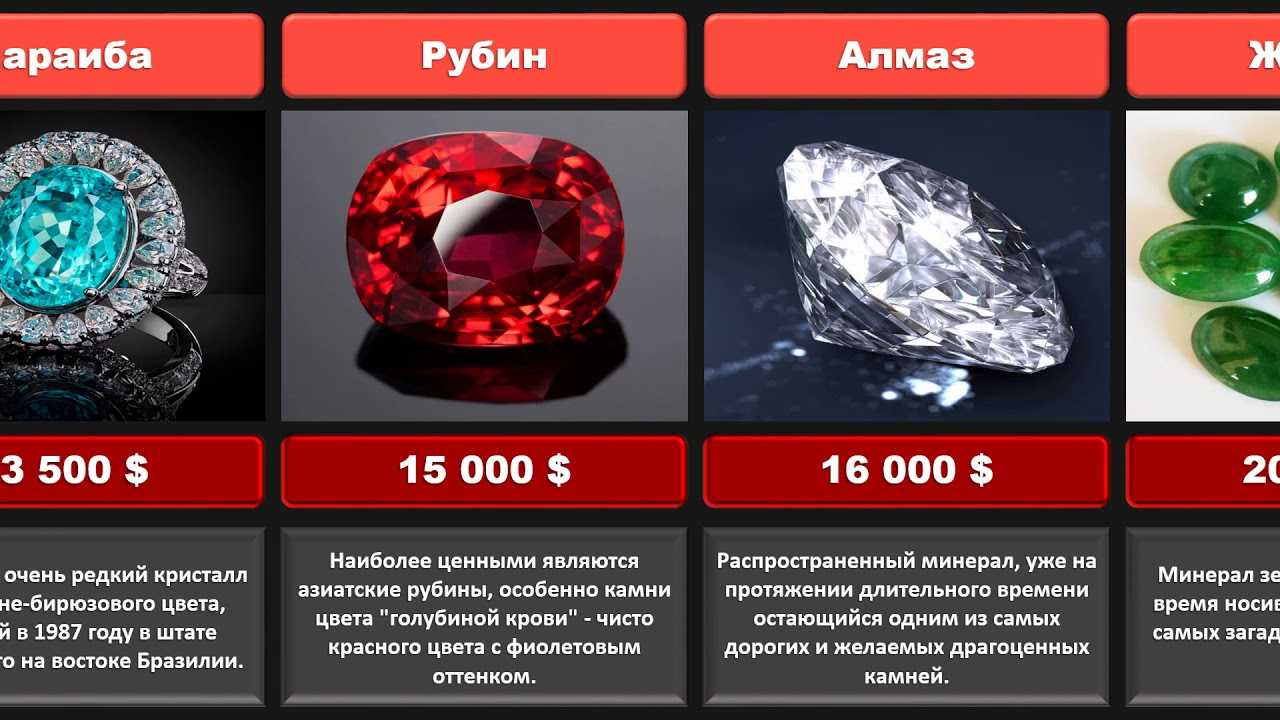 Что прочнее алмаза. Дорогие камни. Рубин драгоценный камень. Топ самых дорогих драгоценных камней. Самый дорогой ювелирный камень.