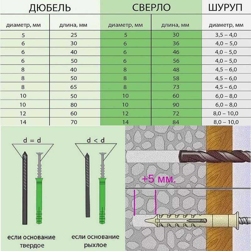 Виды сверл по металлу, дереву, бетонну и плитке + фото и видео