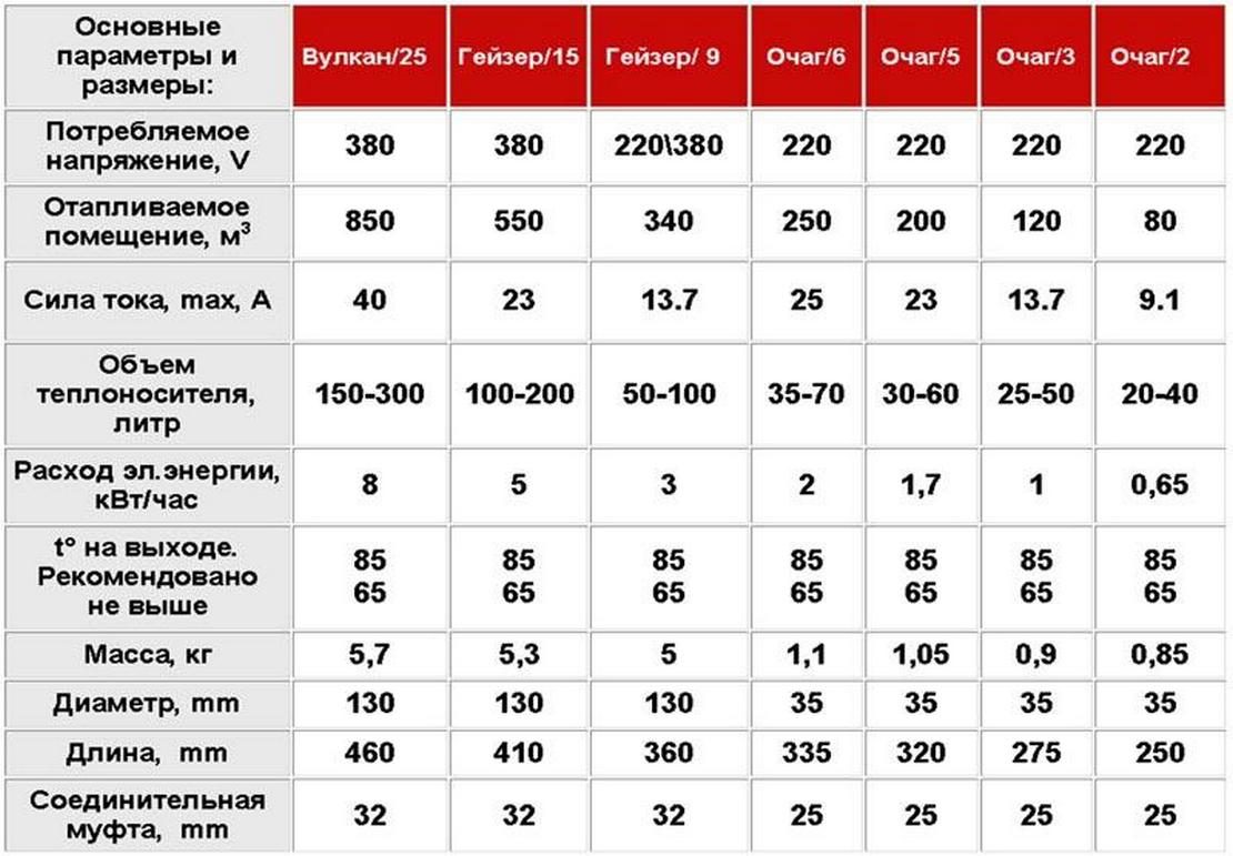 Топ 10 электрокотлов для частного дома: эвпм, эван, протерм, зота и др.