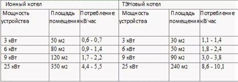 Топ 10 электрокотлов для частного дома: эвпм, эван, протерм, зота и др.