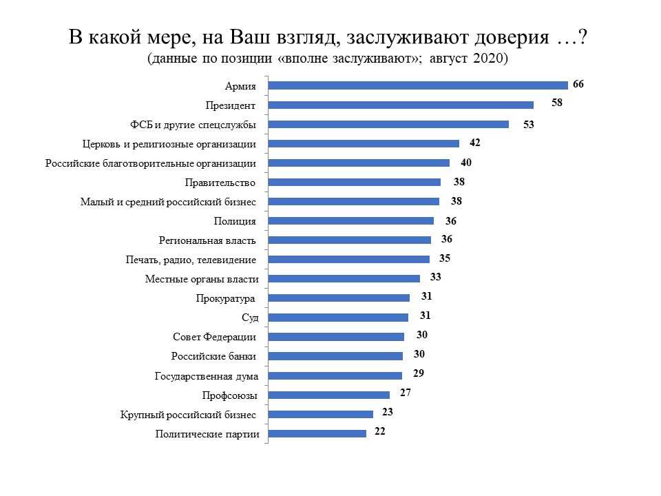 Рейтинг московских школ 2019 - 2020 учебного года | топ 200 школ москвы