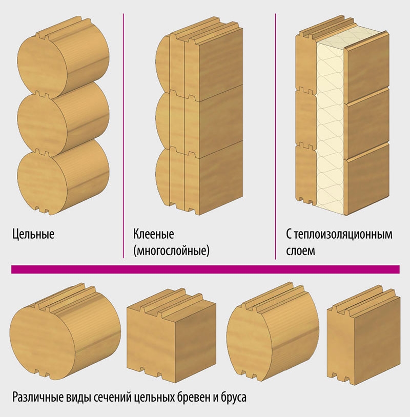 Дом из клееного бруса плюсы и минусы