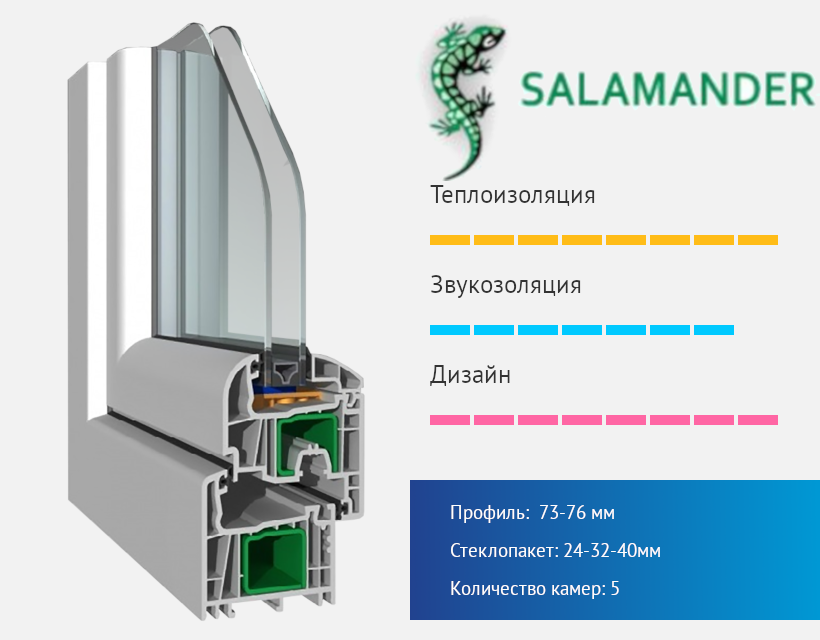 Оконный пвх профиль саламандер (salamander) | окно у дома