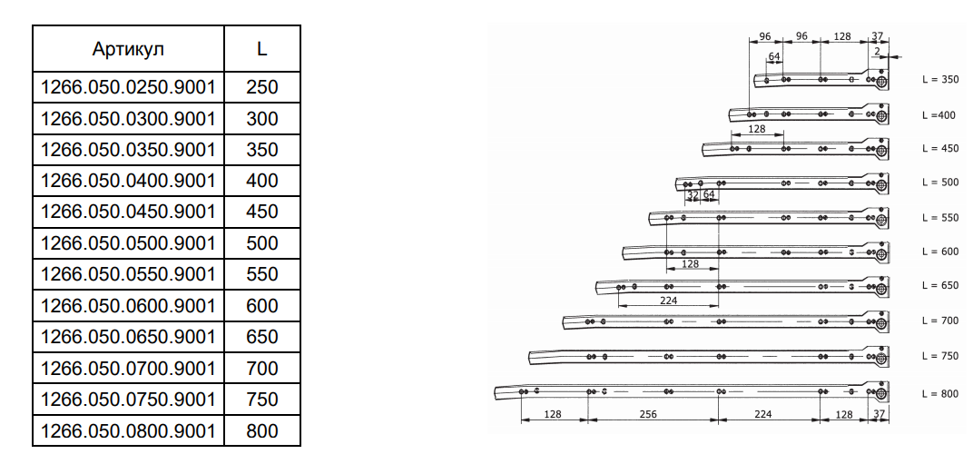 Калькулятор для расчета выдвижных ящиков. как рассчитать выдвижные ящики под телескопические направляющие