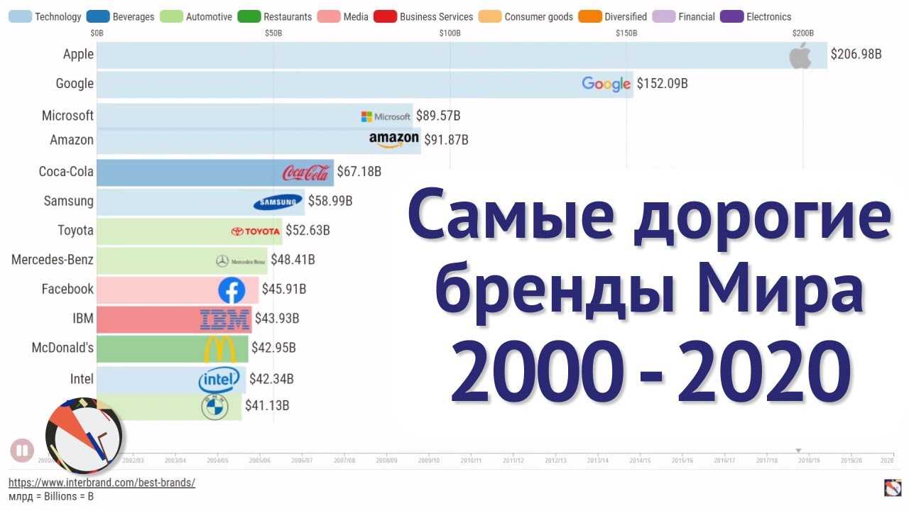 Как стать миллиардером: в каких отраслях больше участников рейтинга forbes 2022 — forbes kazakhstan