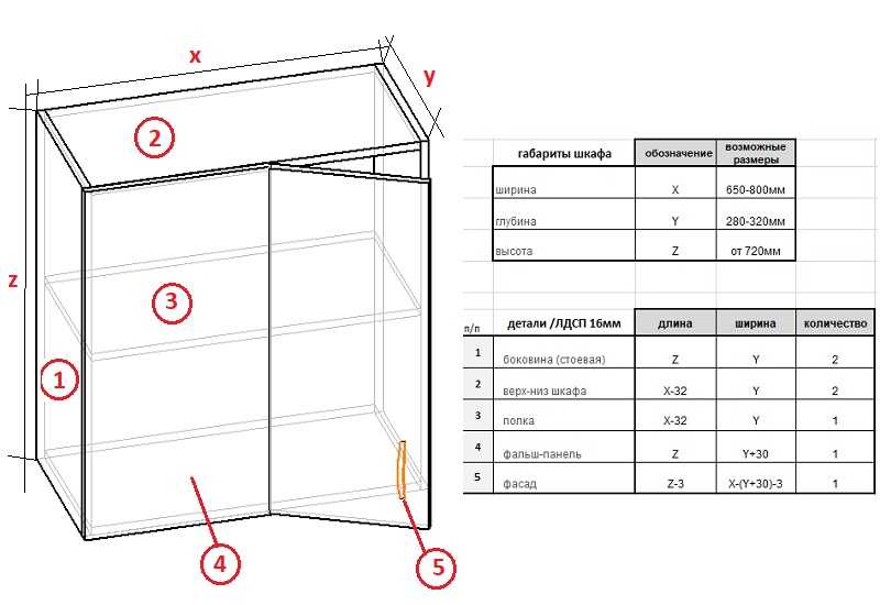 Чертеж угловой кухни с размерами: создание идеального пространства в помещении с любой площадью
