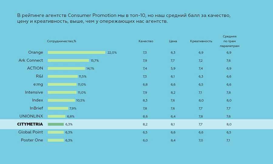 Топ-10 надежных банков казахстана: рейтинг forbes