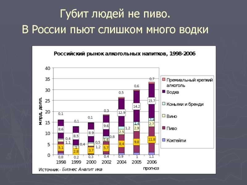 Сколько пьют в россии. Попить Россия. Что чаще всего пьют в России. Сколько людей не пьёт в России.
